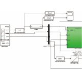 Simullinkモデル開発