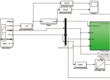 Simullinkモデル開発