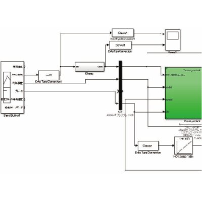 画像1: Simullinkモデル開発