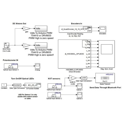 画像8: MinSegMega Single Axis Kit.-Best DC Motor Lab