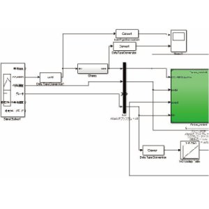 画像: Simullinkモデル開発