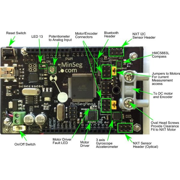 MinSegMega Single Axis Kit.-Best DC Motor Lab - MBD Shop