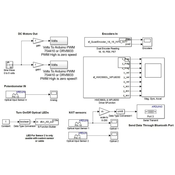 画像8: MinSegMega Single Axis Kit.-Best DC Motor Lab (8)